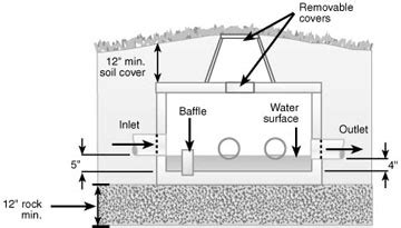 soakaway distribution box|Septic Tank/Absorption Field Systems: A Homeowner's Guide to .